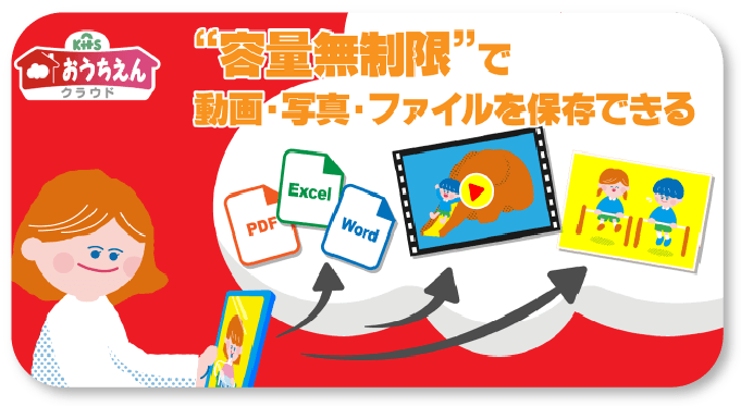 容量無制限で動画・写真・ファイルを保存できる