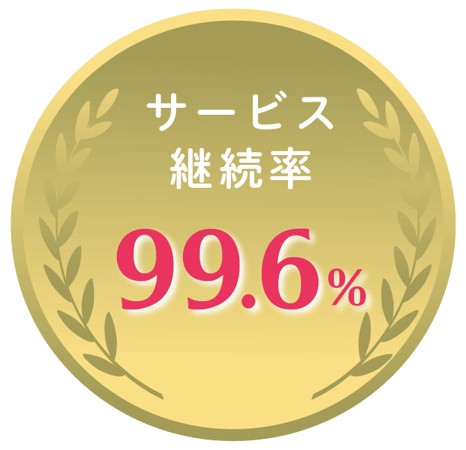 サービス継続率99.6%