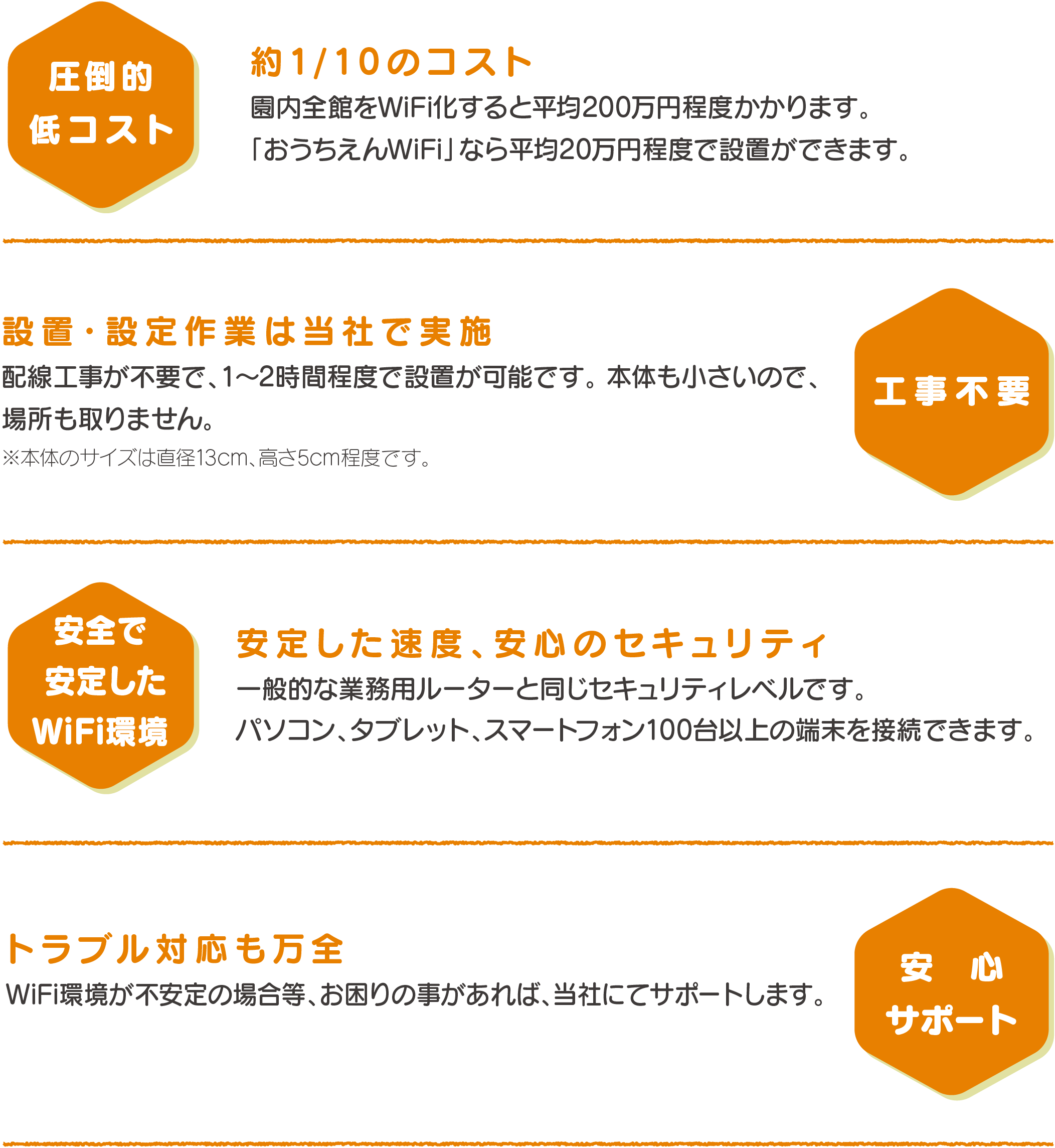 圧倒的低コスト・工事不要・安定した通信・安心サポート
