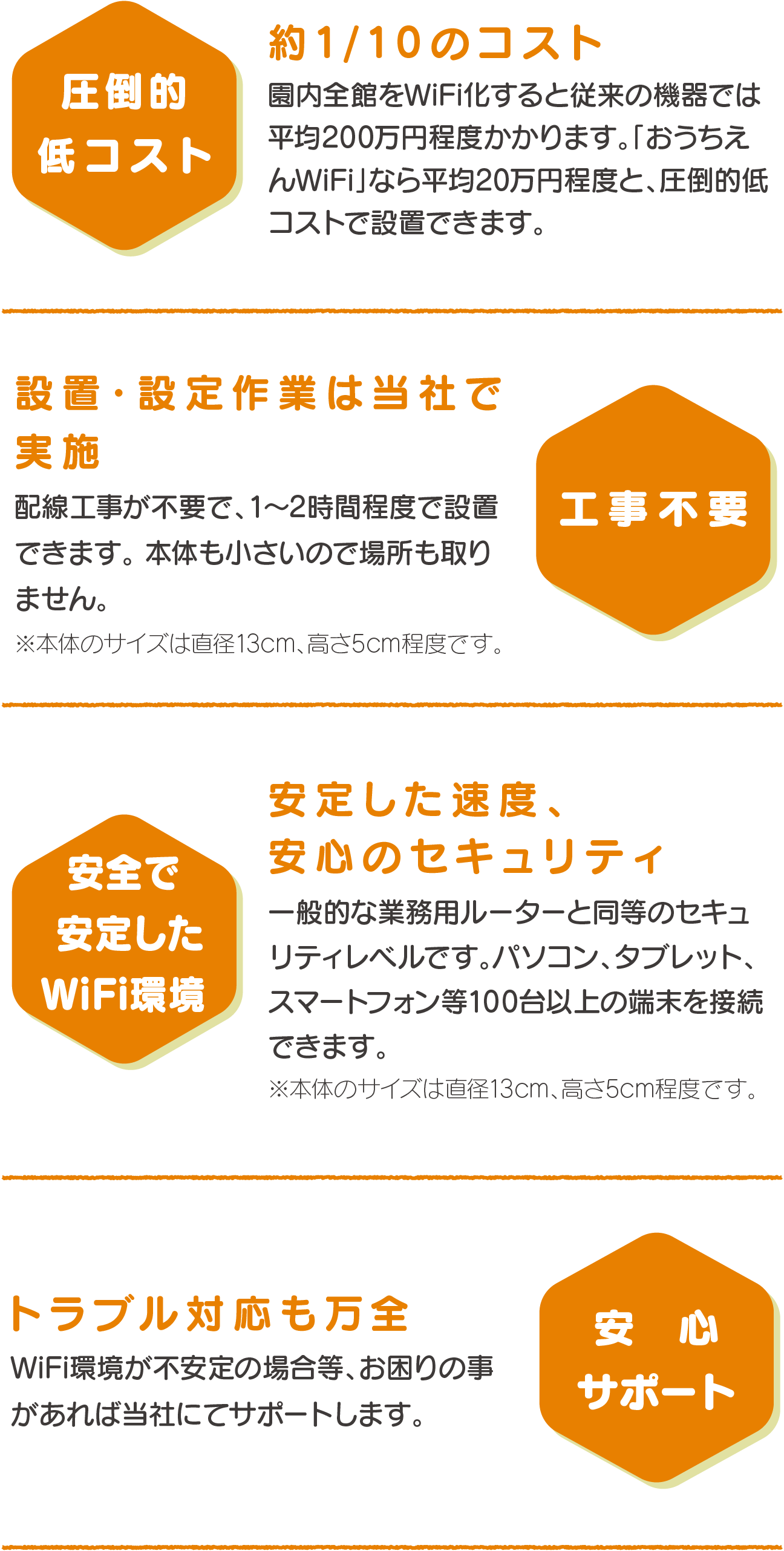 圧倒的低コスト・工事不要・安定した通信・安心サポート